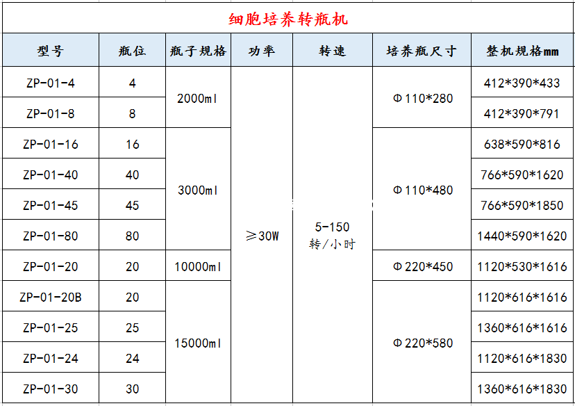 細(xì)胞培養(yǎng)轉(zhuǎn)瓶機(jī)